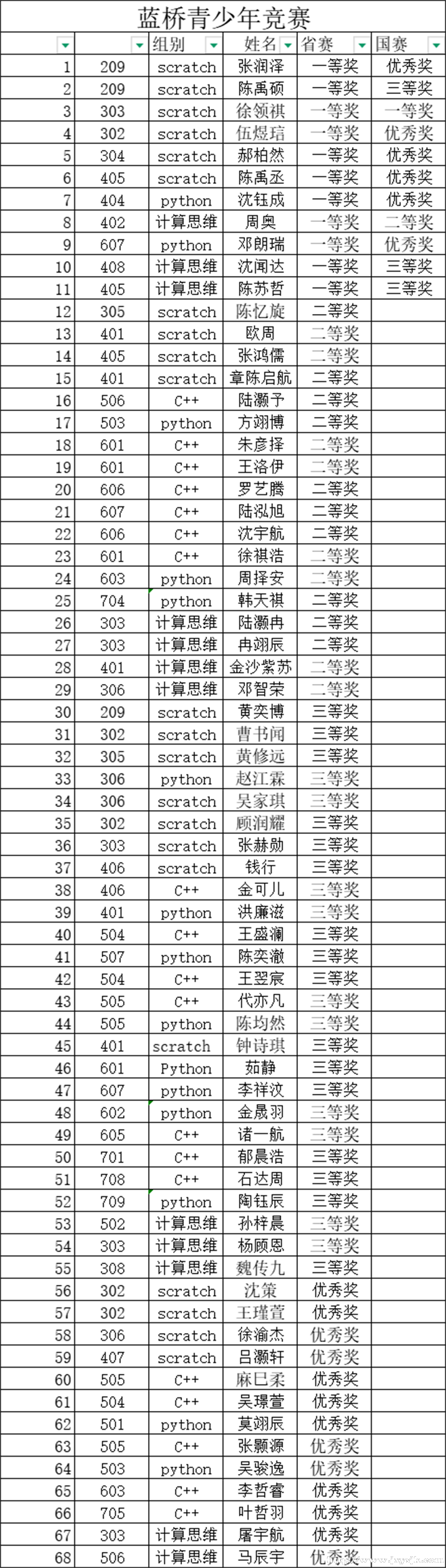 c13b191214e52b160d3e58bf0e2e3537.png